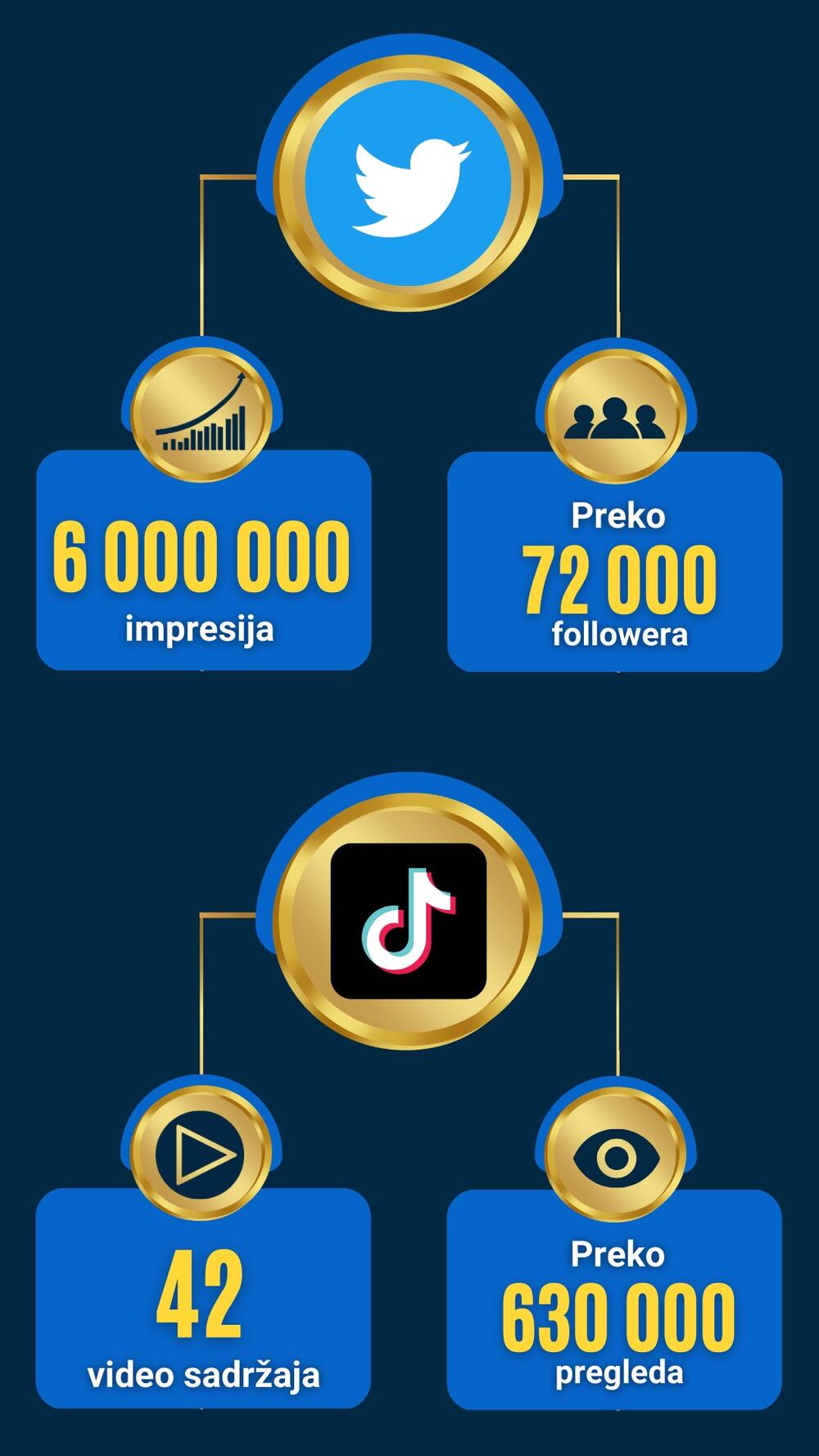 Autor: Jelena Bujišić