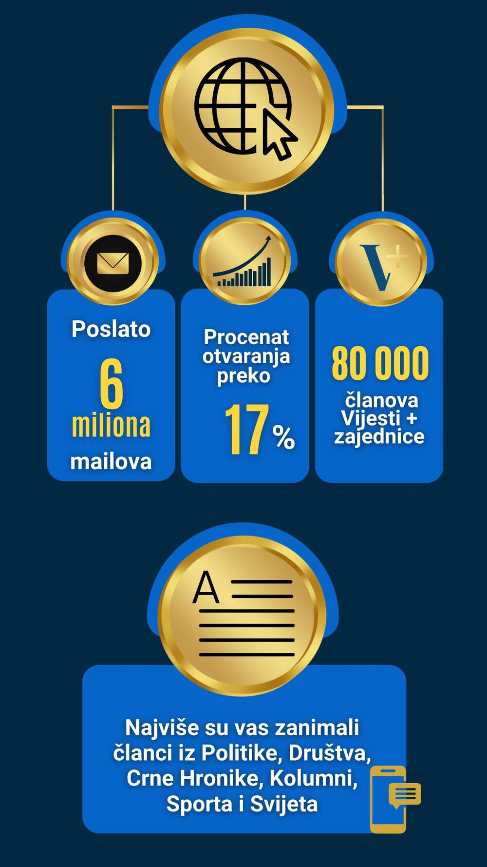 Autor: Jelena Bujišić