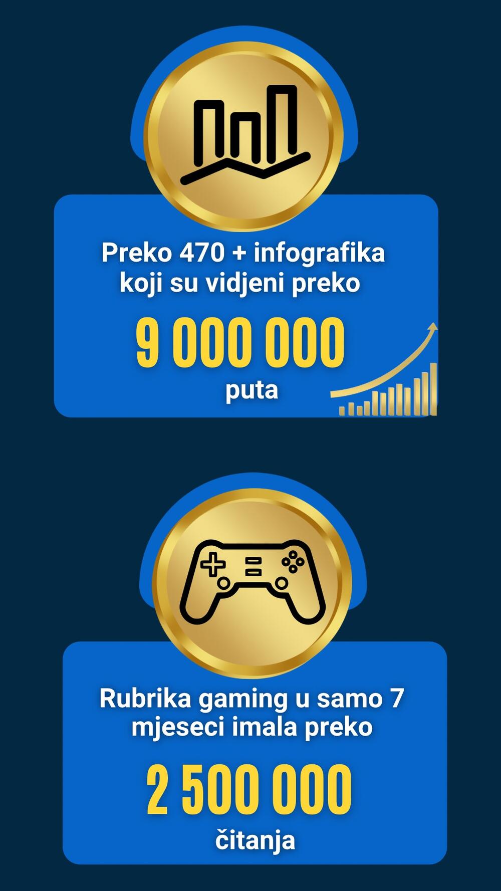 Autor: Jelena Bujišić