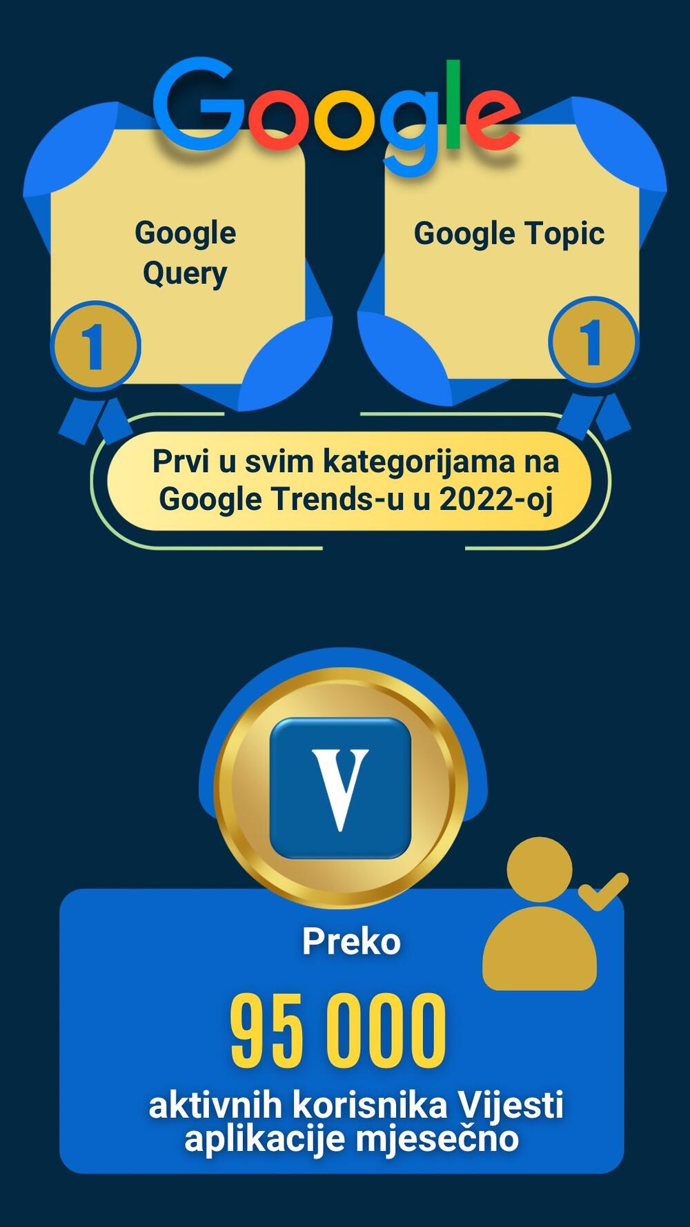 Autor: Jelena Bujišić