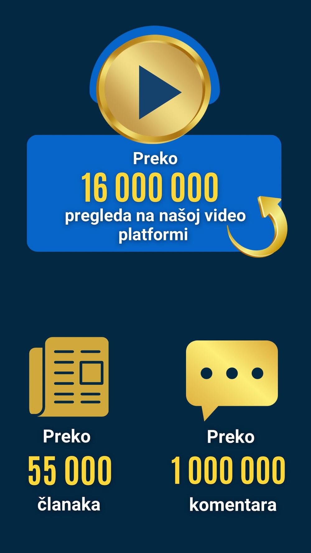 Autor: Jelena Bujišić