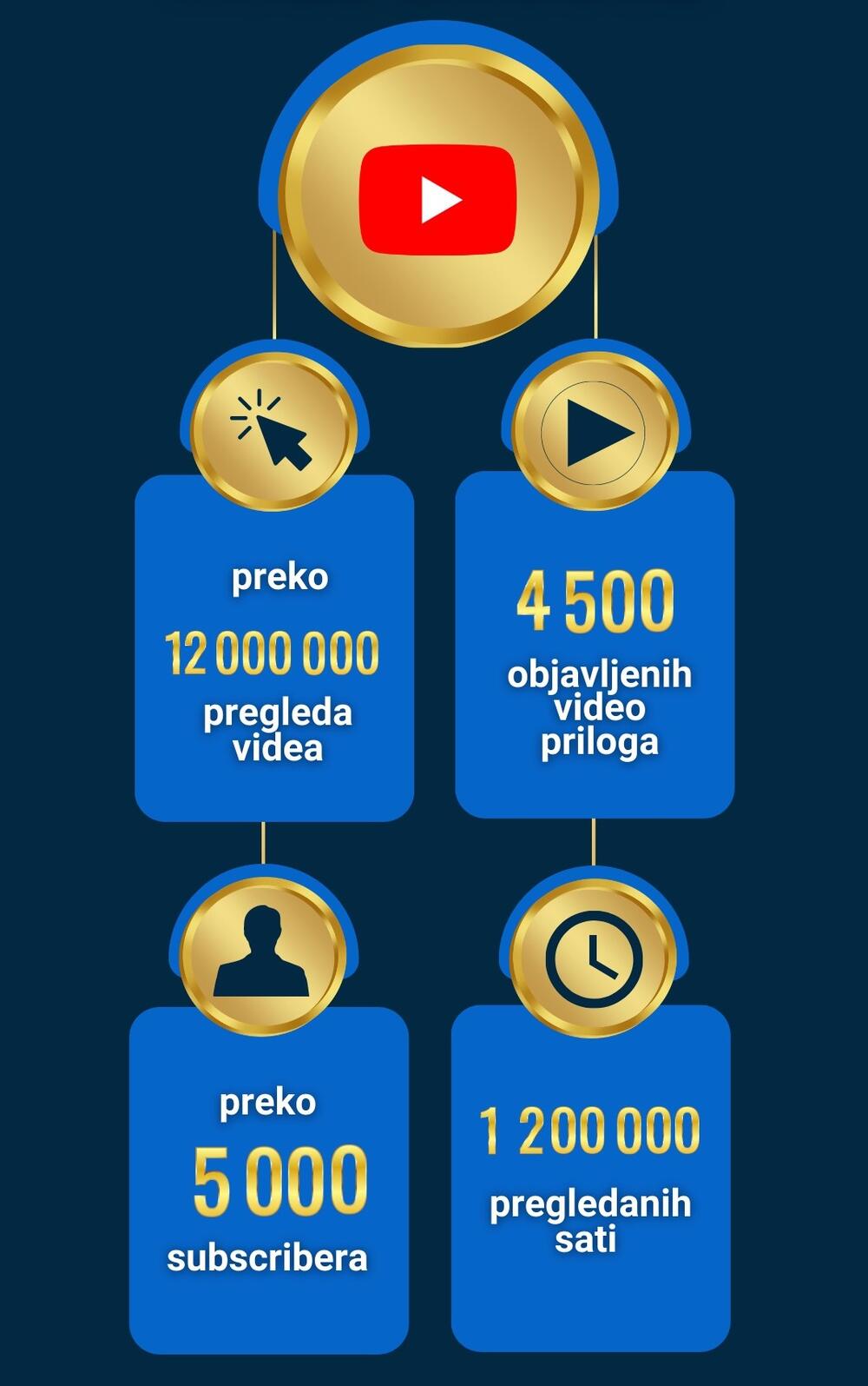 Autor: Jelena Bujišić