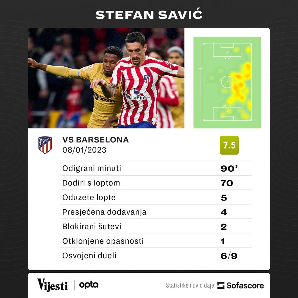 Stefan Savić