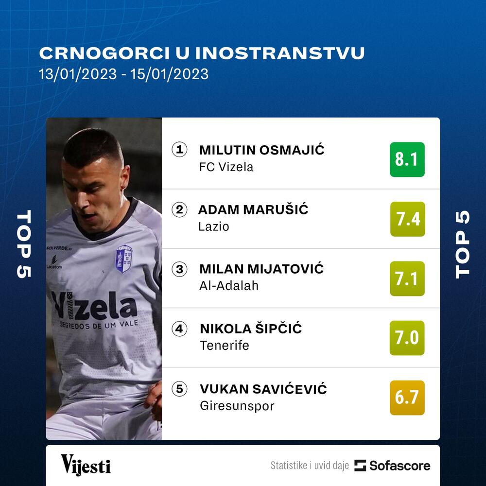 Učinak crnogorskih internacionalaca