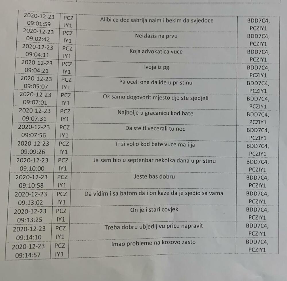 skaj prepiska Mario milošević, Mario Milošević