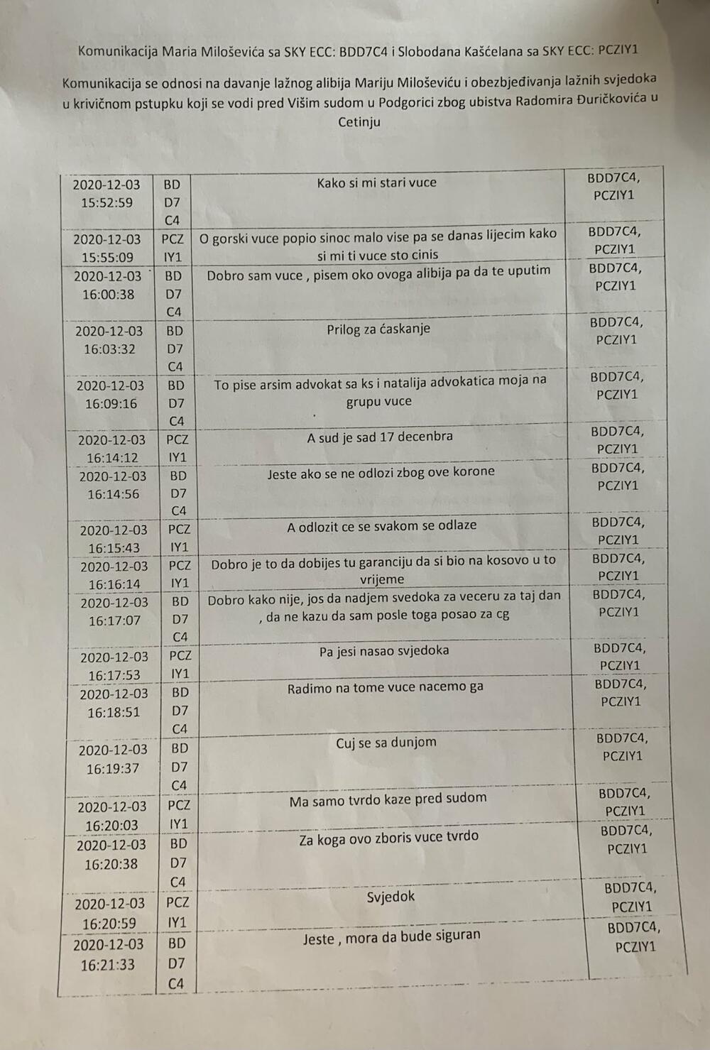 skaj prepiska Mario milošević, Mario milošević