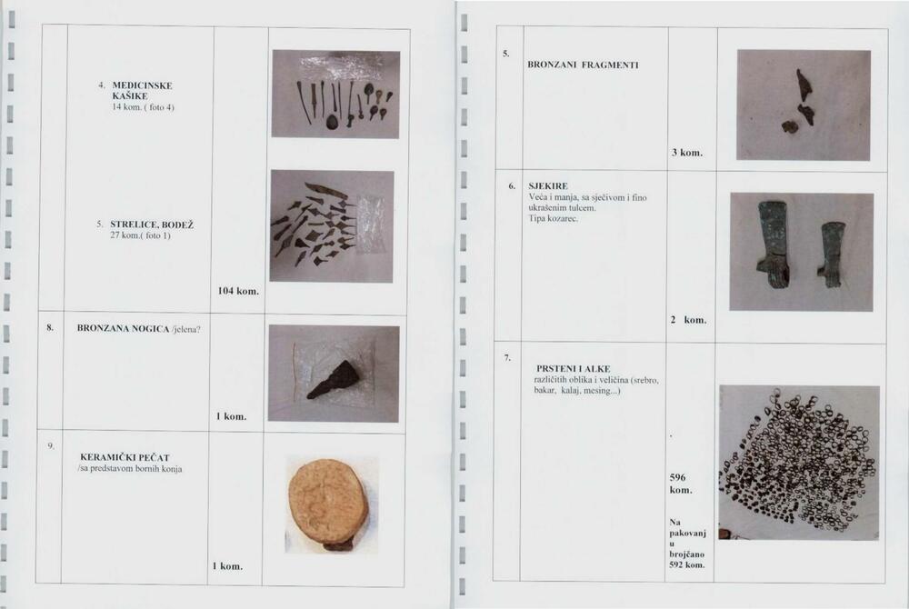 Skrinšotovi iz Izvještaja Ministarstva kulture o zaplijenjenom arheološkom materijalu i antikvitetima iz 2018. godine