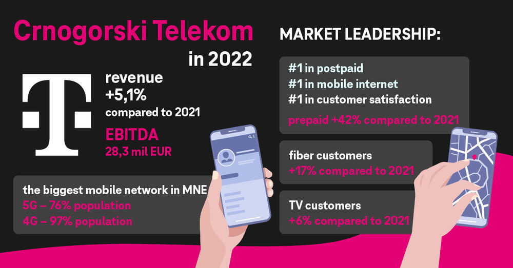 Telekom