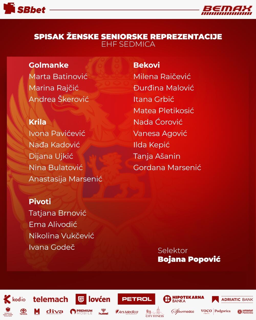 Ženska rukometna reprezentacija Crne Gore