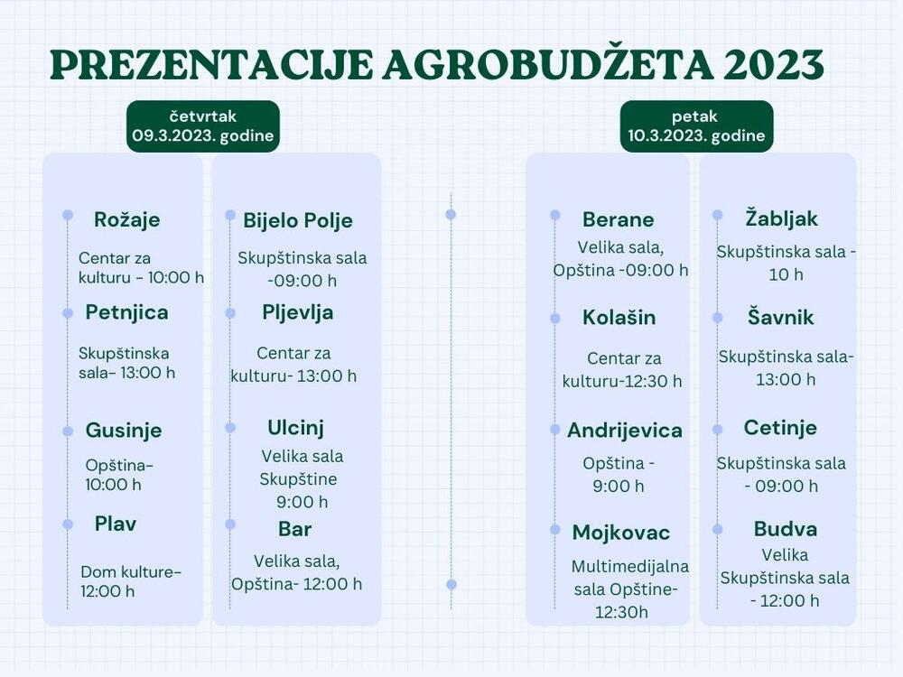 Prezentacije Agrobudžeta