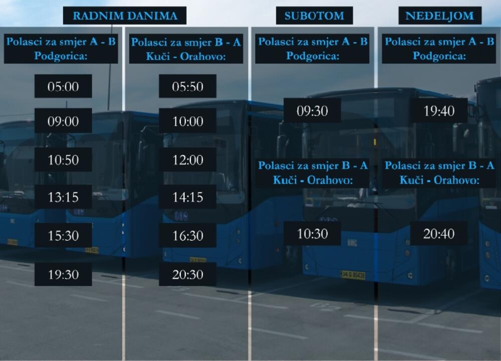 raspored Kuči - Orahovo