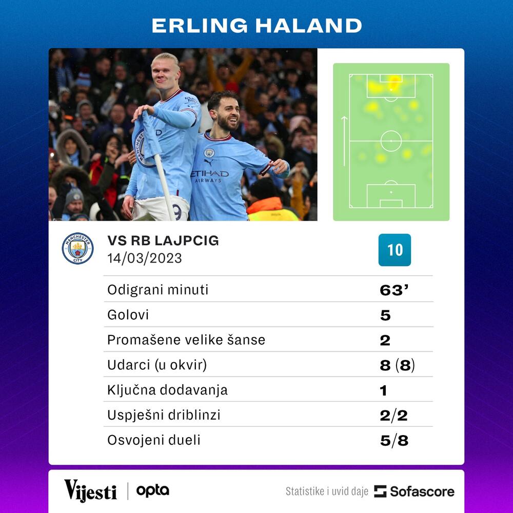 Haland