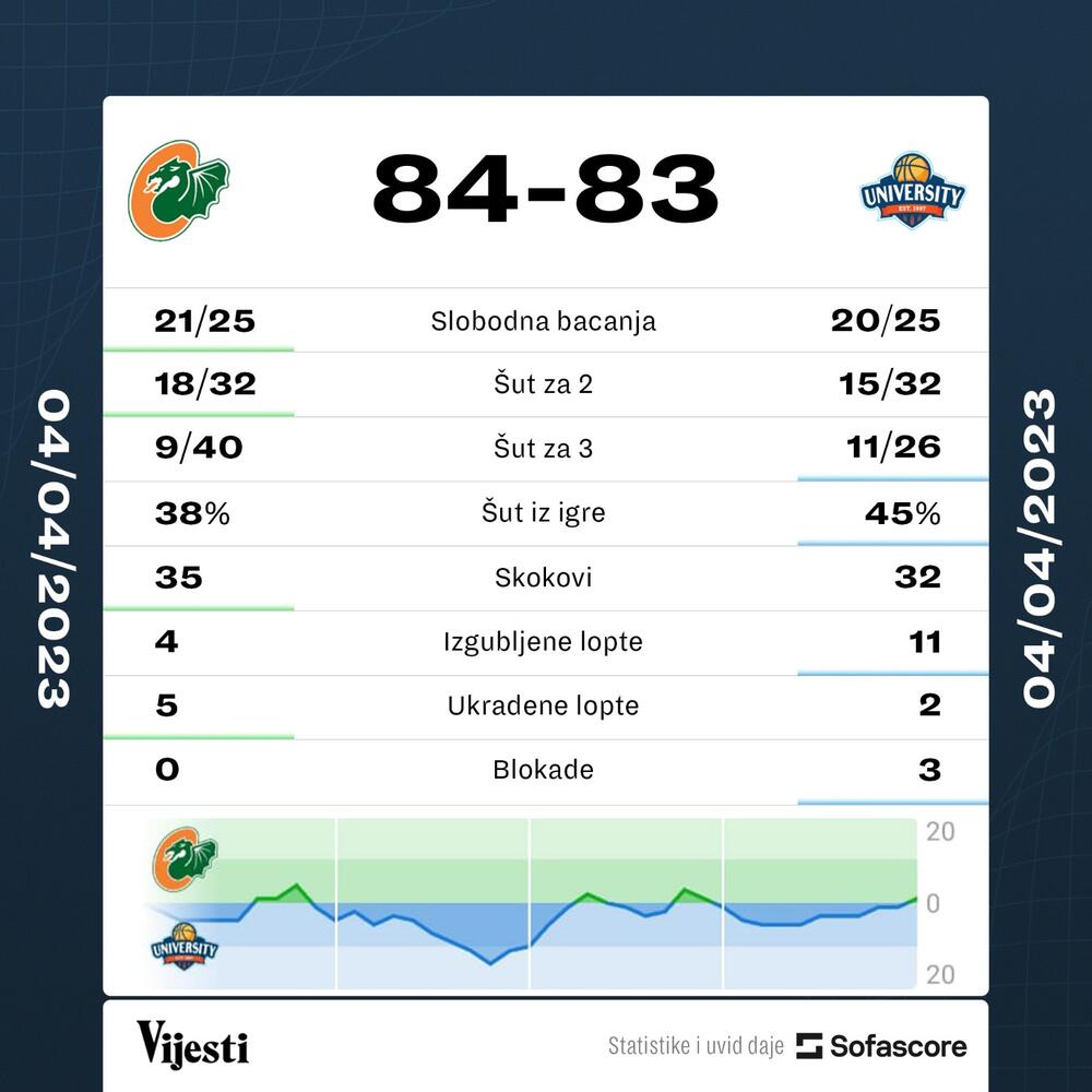 KK SC Derbi, KK Cedevita Olimpija