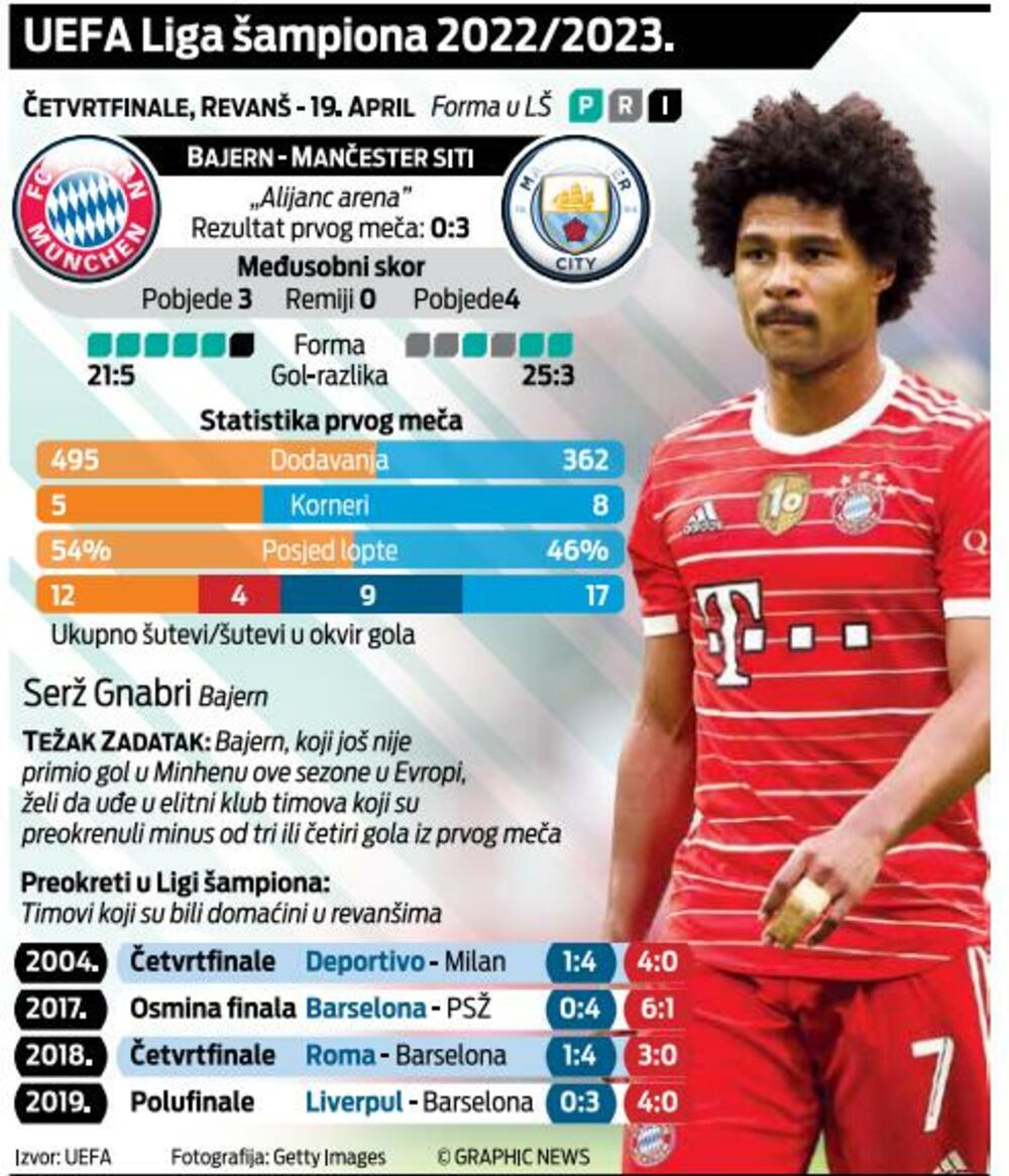 grafik liga šampiona