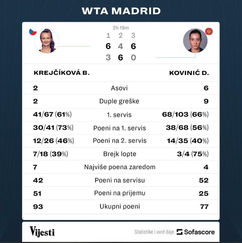 Danka Kovinić grafik