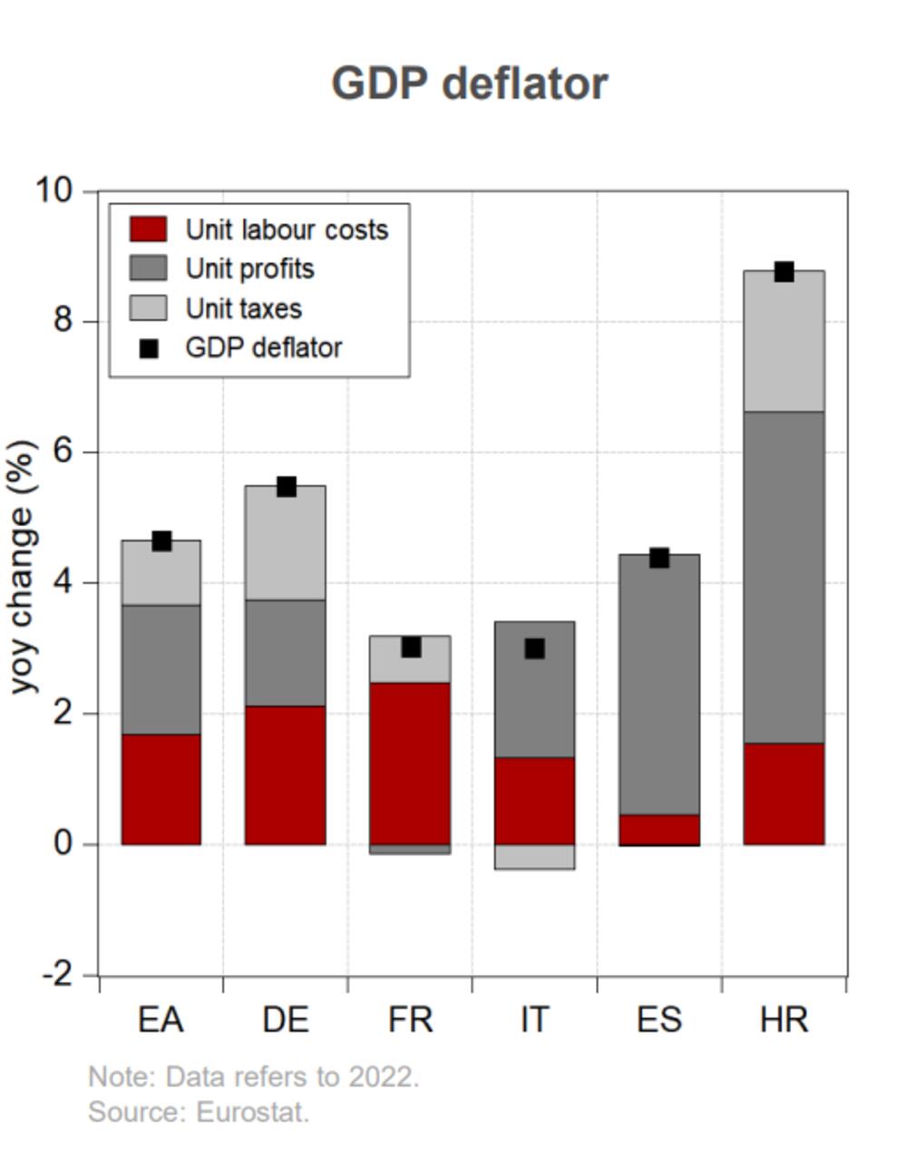 Crveno je uticaj troškova rada, tamnosivo uticaj profita, a svijetlosivo uticaj dažbina na inflaciju