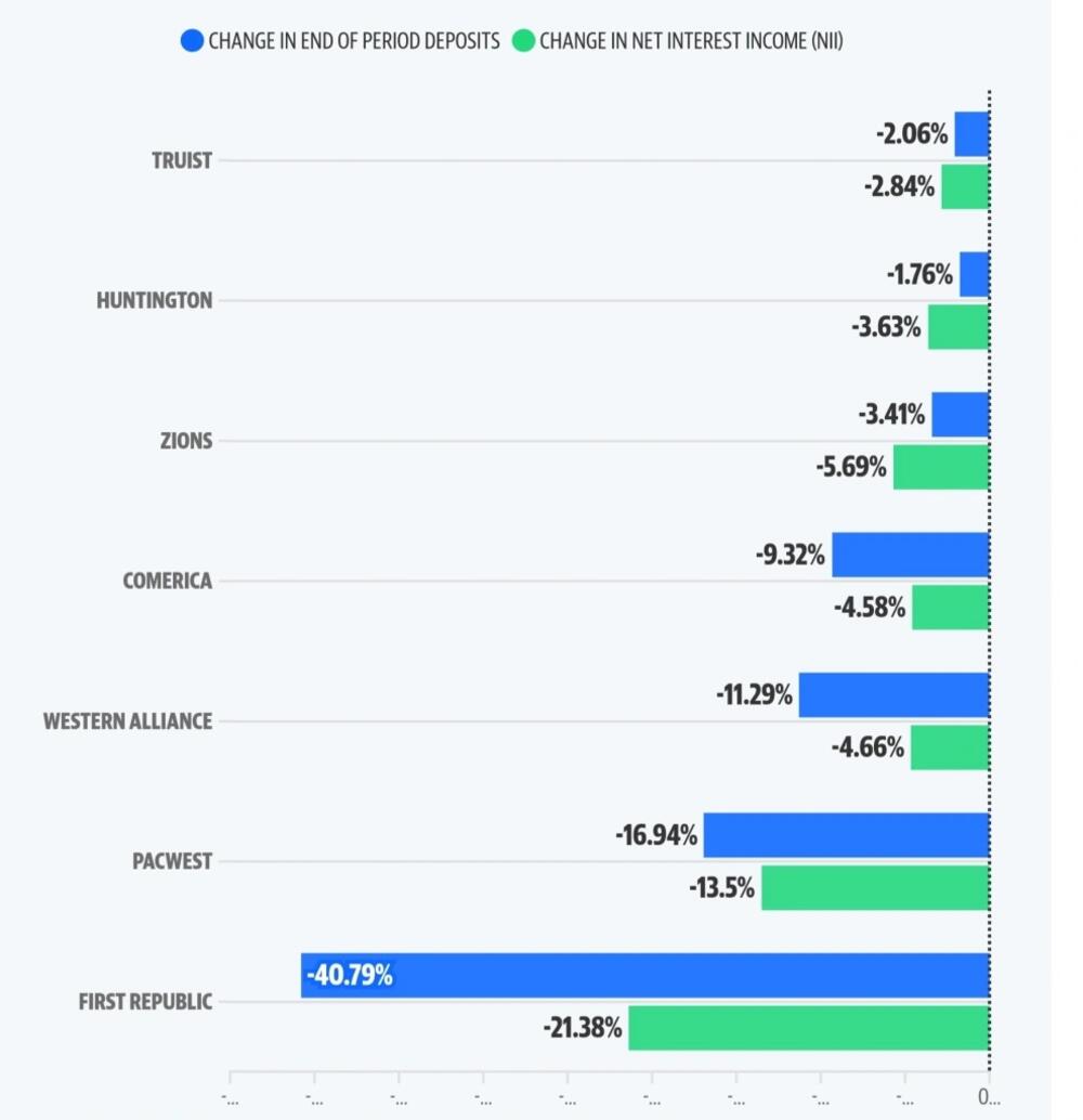 Banke su ciklični biznisi koji usko zavise od monetarne politike i povjerenja deponenata. Izvor: Yahoo Finance.