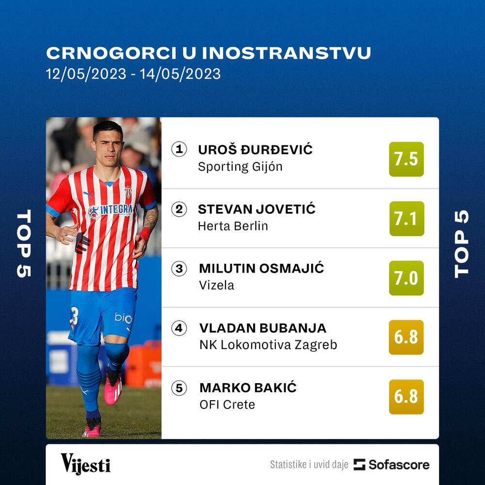 Učinak crnogorskih internacionalaca