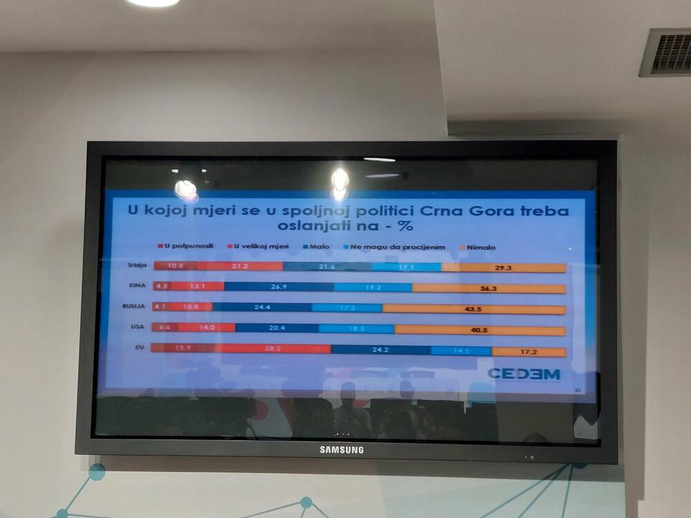 Oslanjanje na spoljnu politiku