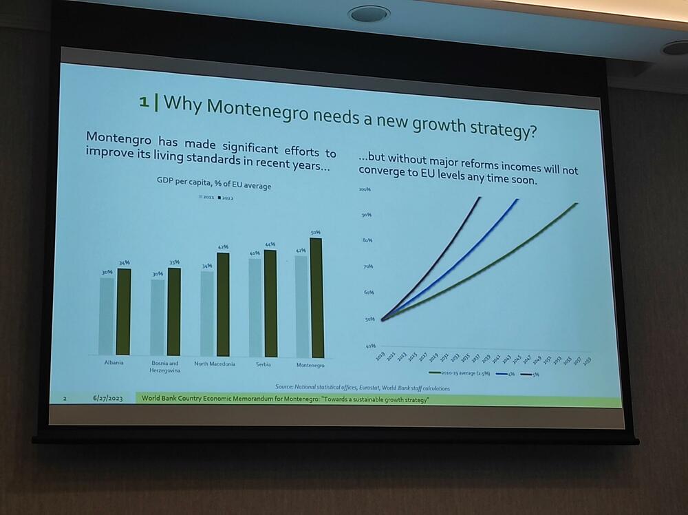 <p>"Ukoliko bi Crna Gora usvojila reforme i ubrzala rast za četiri ili pet odsto godišnje, predviđeni rok bi se mogao skratiti a dohodak građana bi došao na nivo EU za 15 godina", kazao je ekonomista Svjetske banke Milan Lakićević</p>