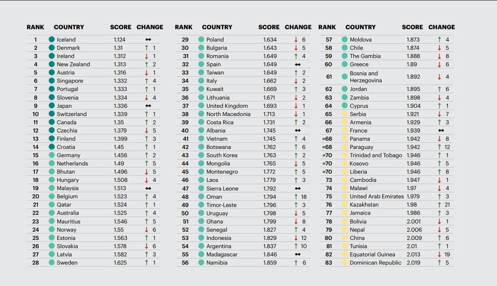 Globalni indeks mira