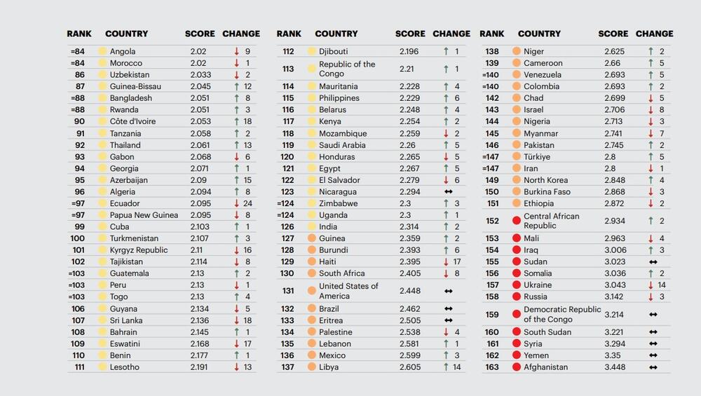Globalni indeks mira