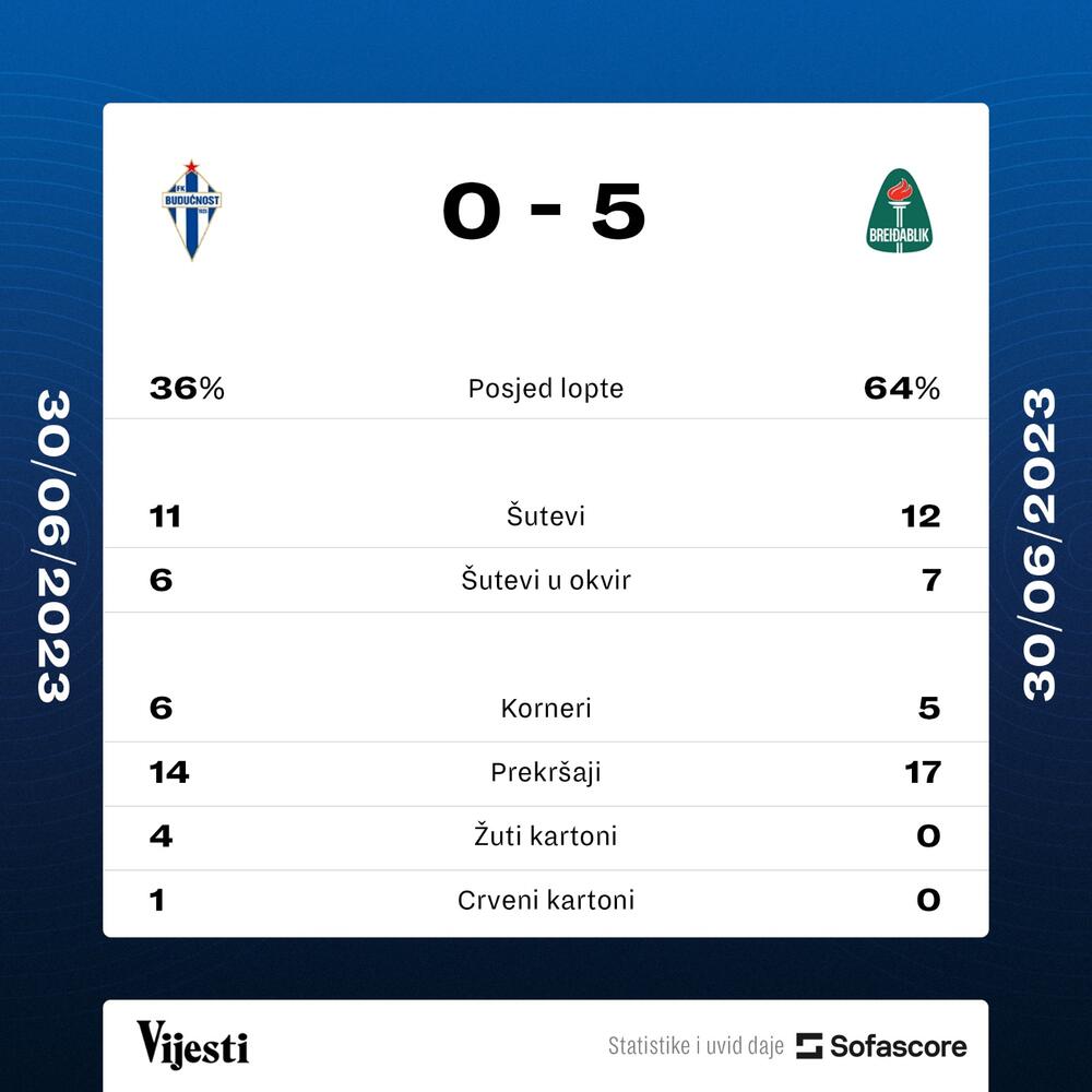 Brejdablik - Budućnost