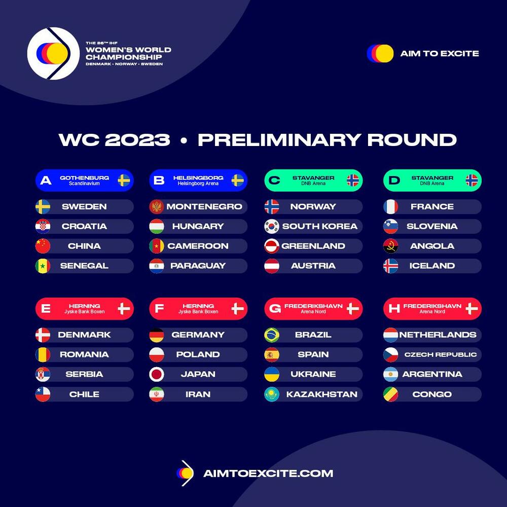 Svjetsko prvenstvo za rukometašice 2023.