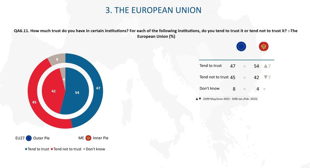 Eribarometar povjerenje EU