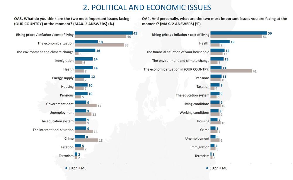 Eurobarometar istraživanje