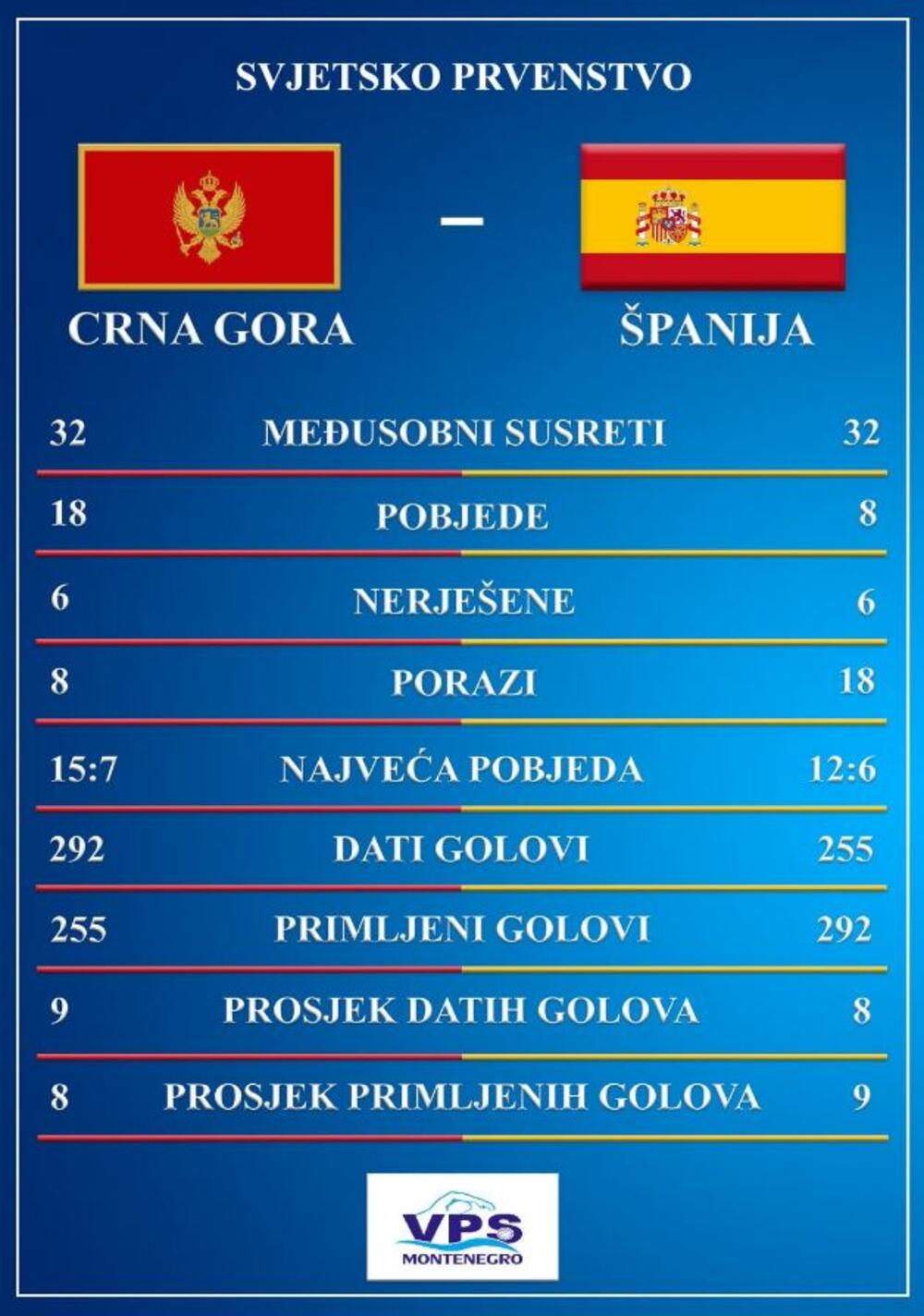 Crna Gora - Španija vaterpolo