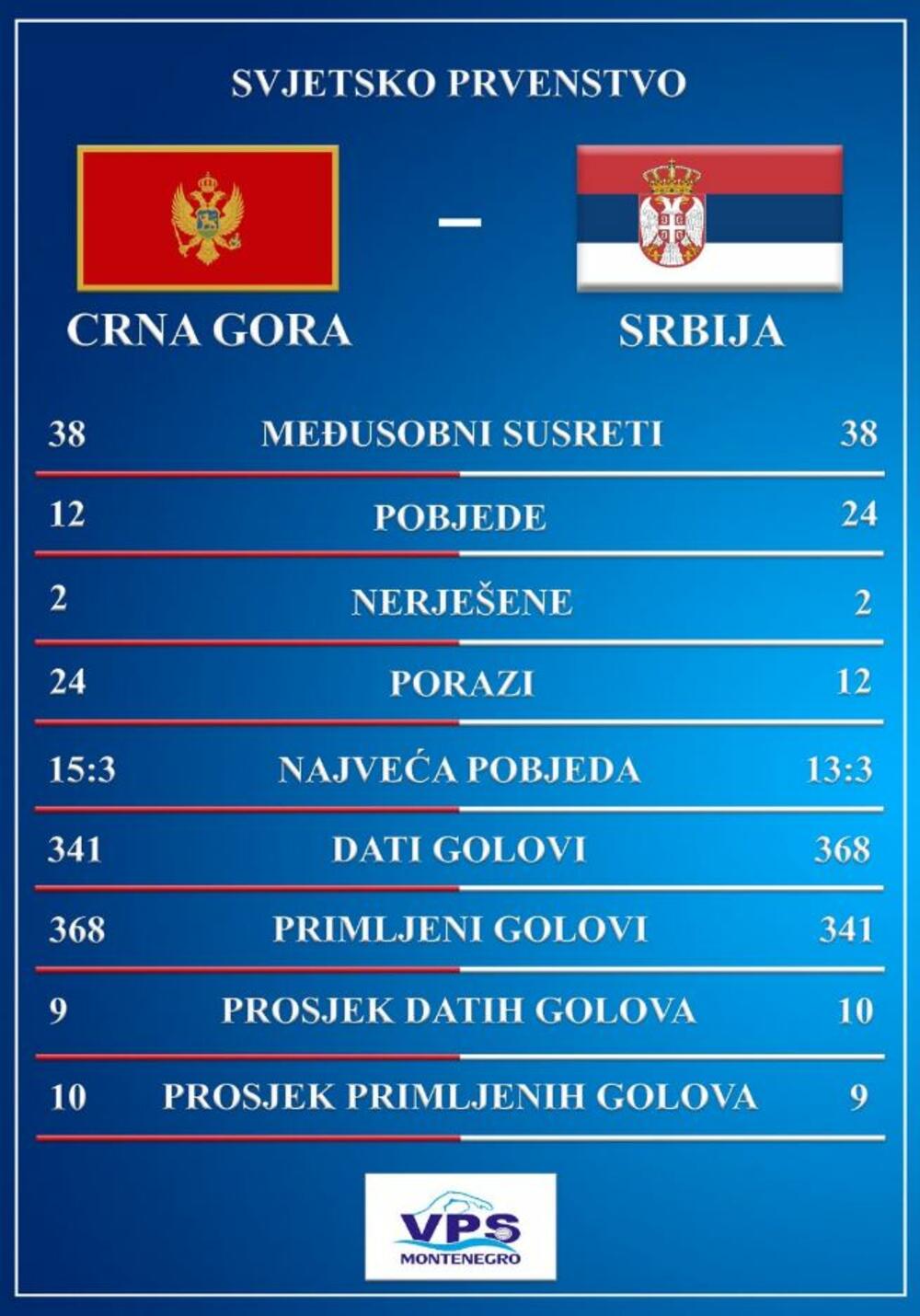 Crna Gora - Srbija vaterpolo