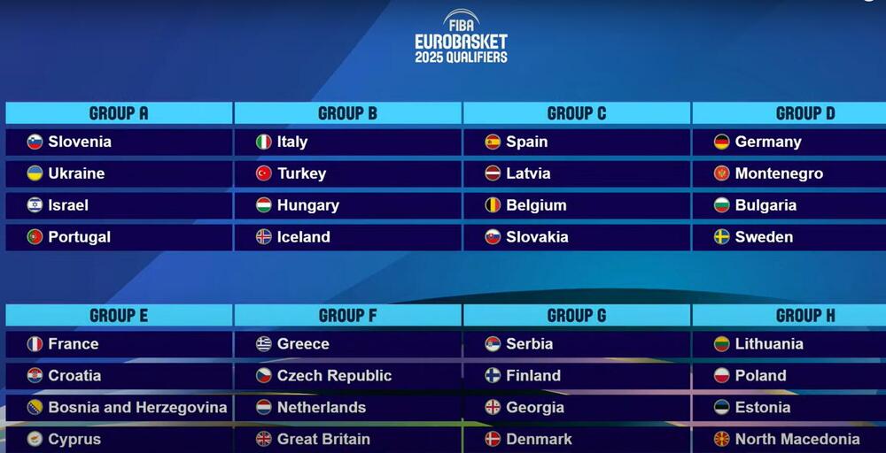 Sastavi svih kvalifikacionih grupa