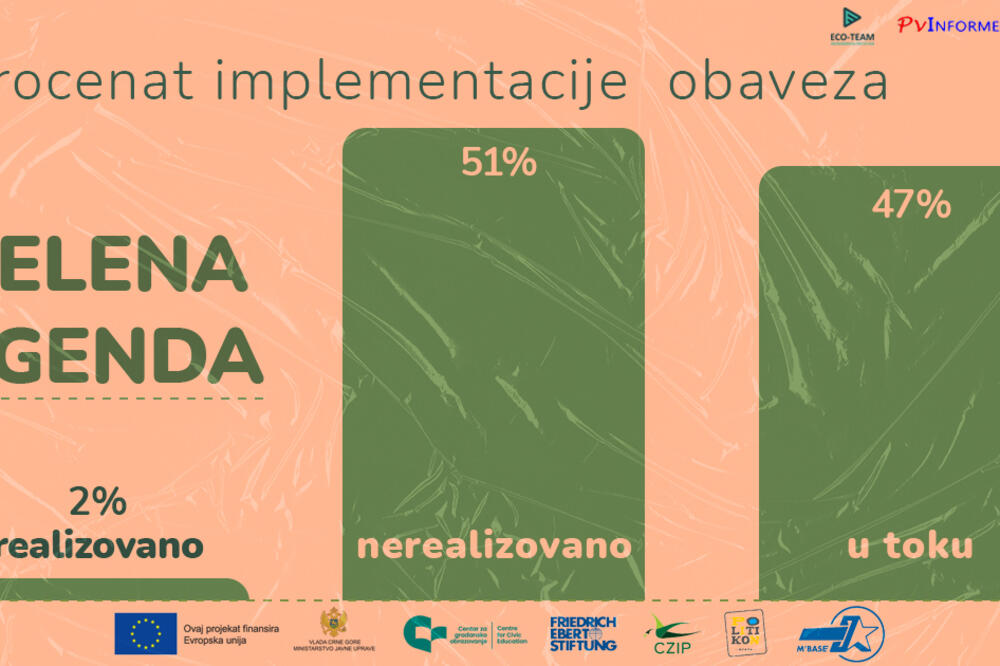 Infografik koji je dostavio NVO Eko-tim, Foto: NVO Eko-tim
