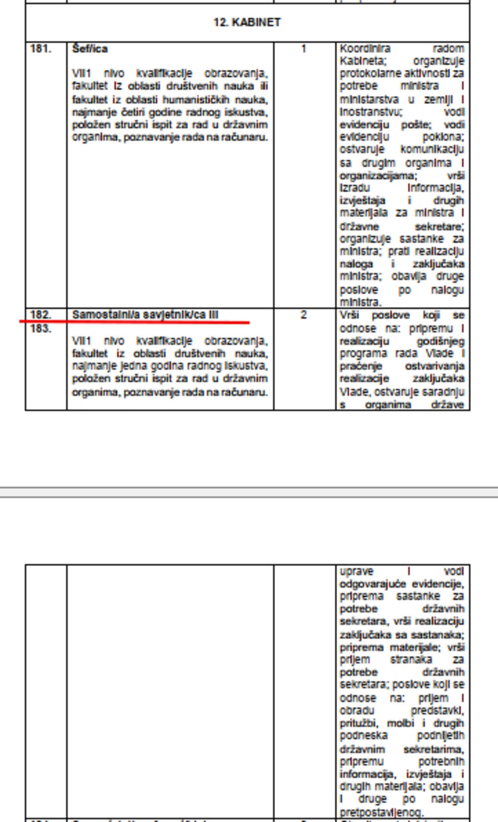 Meliha Dacić ugovor