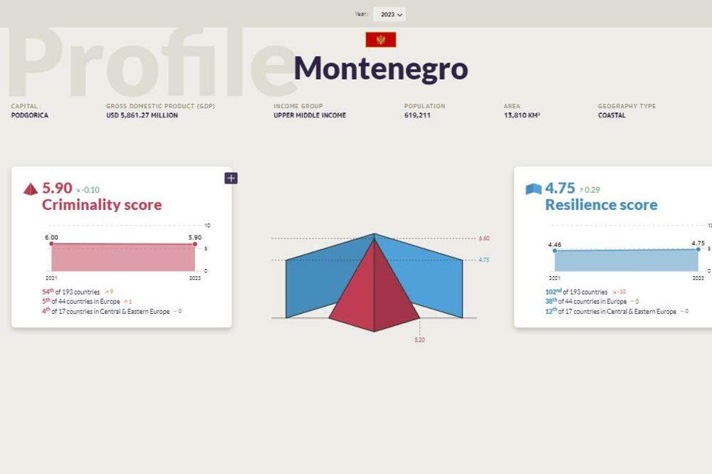 Foto: Screenshot/ocindex.net