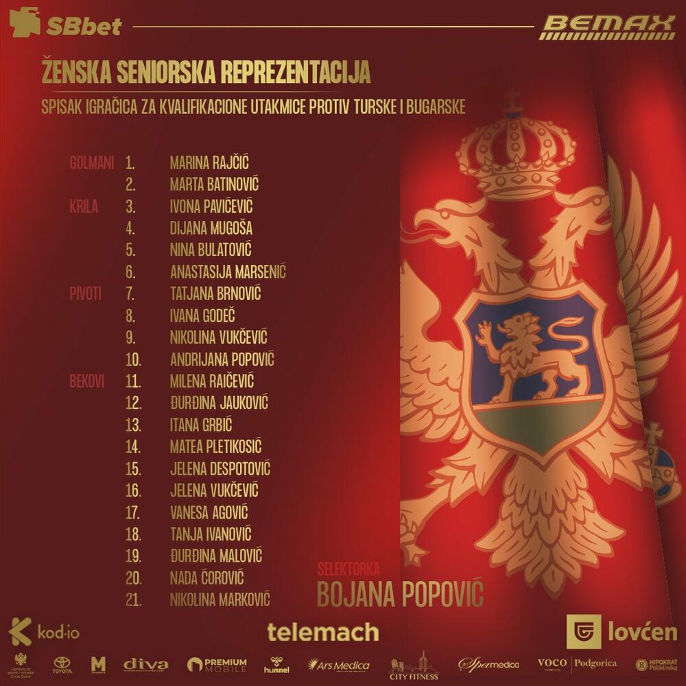 Rukometašice Crne Gore