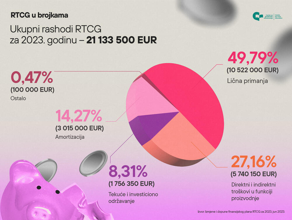 Infografik koji je dostavio CGO