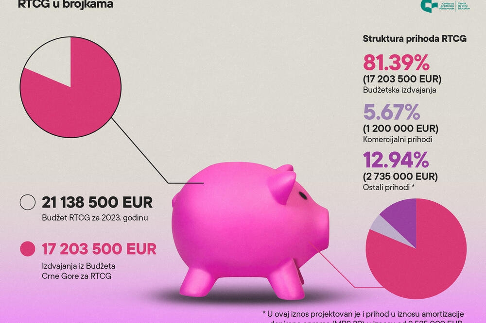Infografik kojim je dostavio CGO, Foto: CGO