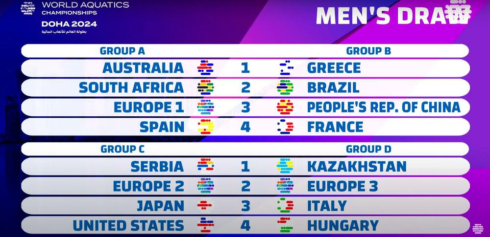 Žrijeb za SP u vaterpolu