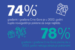 IPSOS research on holiday trends in Montenegro