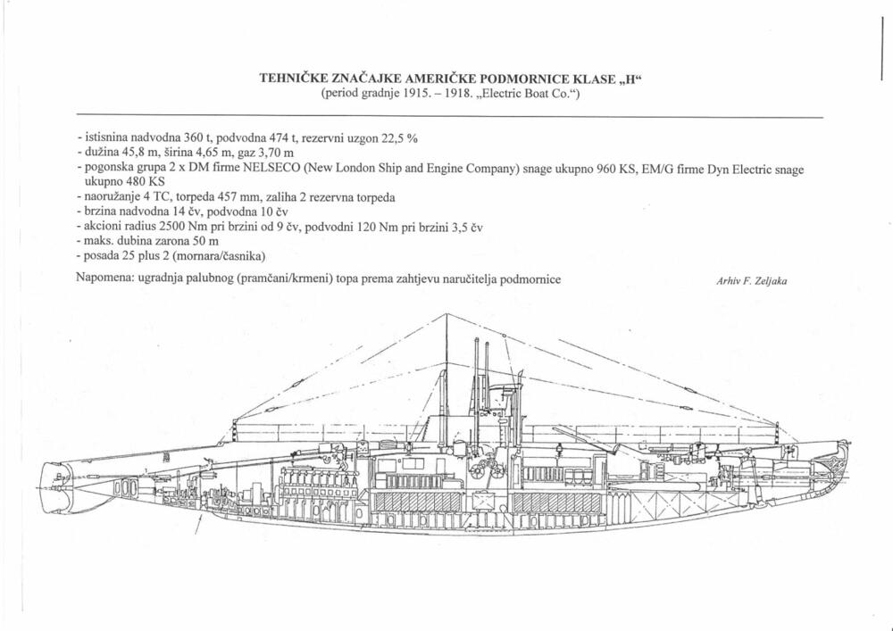 Tehničke karakteristike i presjek podmornice klase H