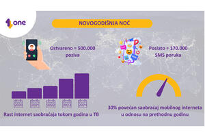 Kompanija One potvrdila olimpijske standarde i u novogodišnjoj noći