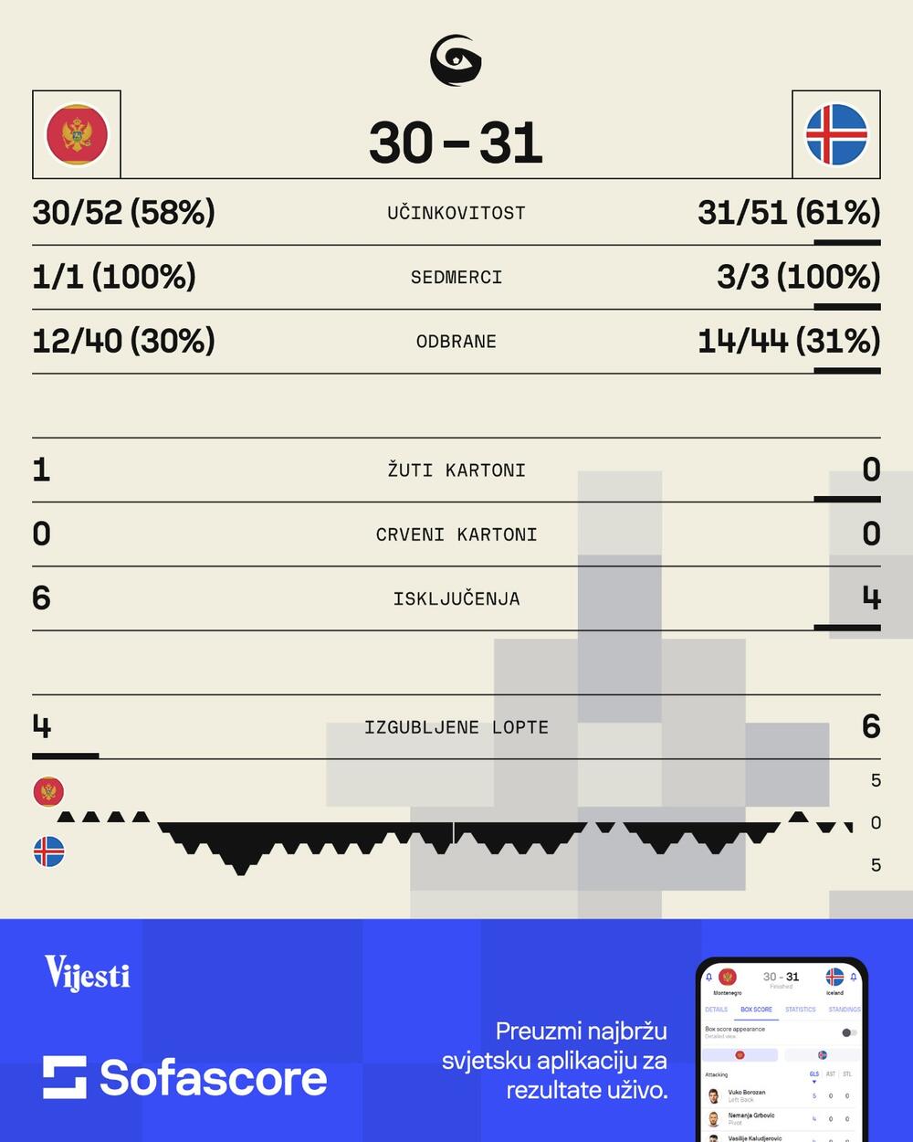 Rukometna reprezentacija Crne Gore