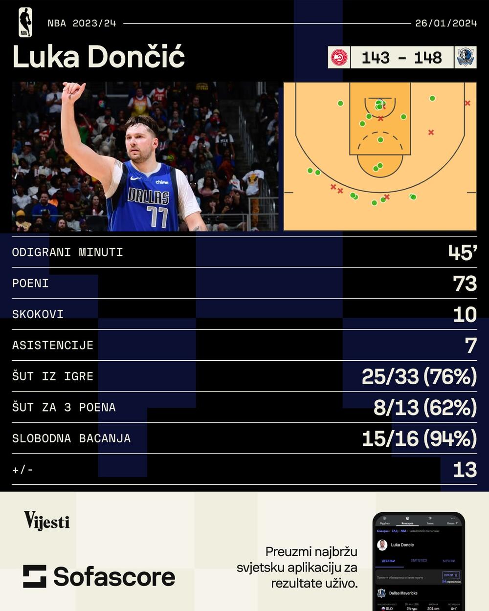 Luka Donči