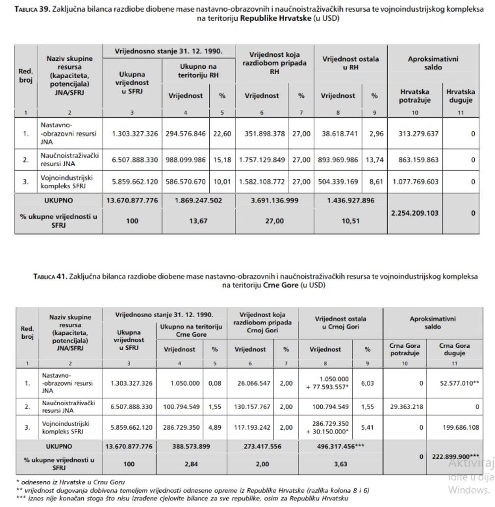 Izvor: Polemos Vol. IX, No. 17, 2006.