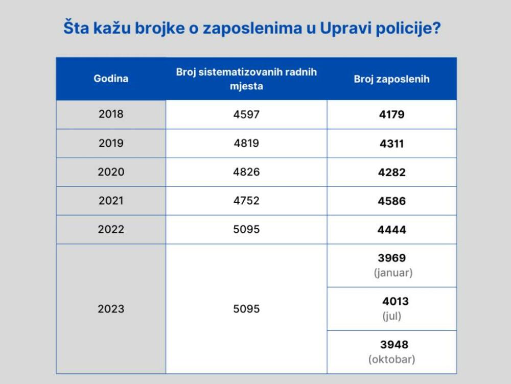 Podaci koje je objavio Institut alternativa
