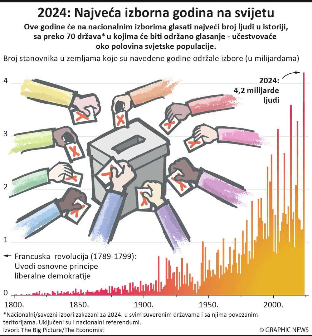 Izbori 2024.