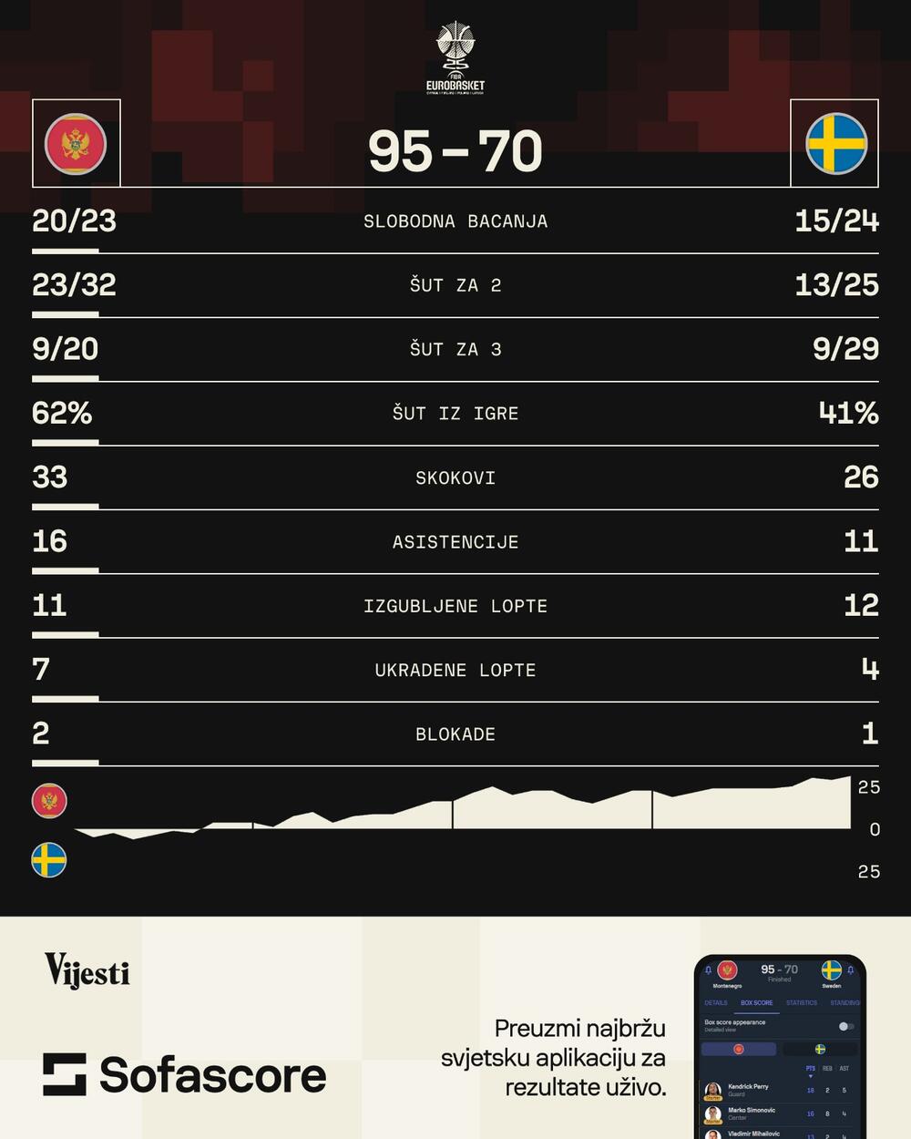 Košarkaška reprezentacija Crne Gore