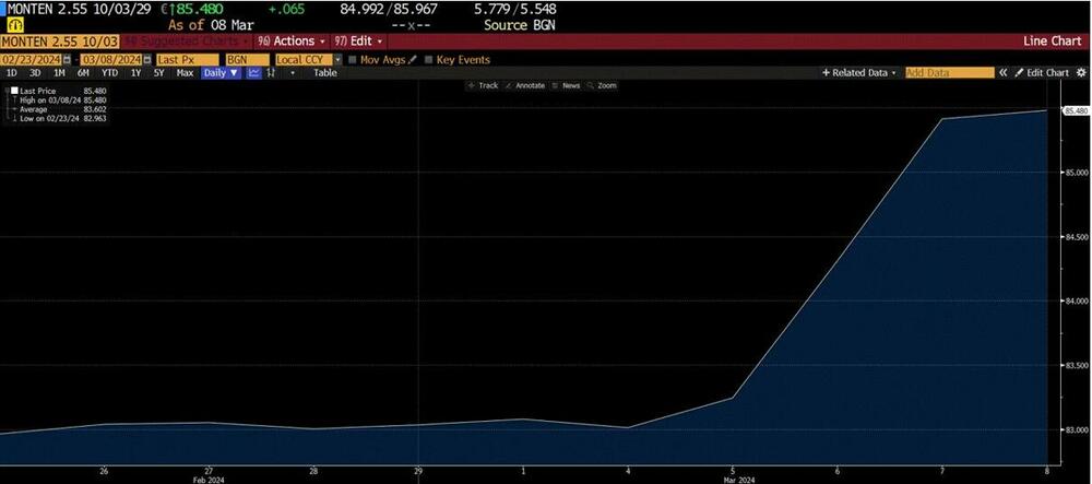 Miloš Vuković, zaduženje